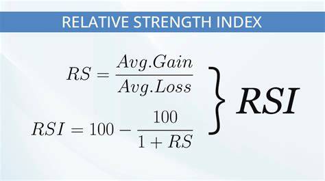 How to Calculate RSI
