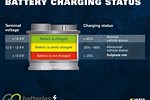 How to Check If a Battery Is Good