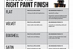 How to Choose Paint Sheen