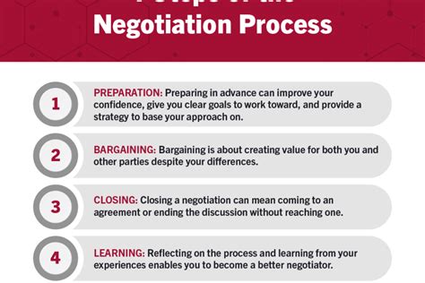 How to Choose a Negotiation Lawyer Explained: A Comprehensive Guide