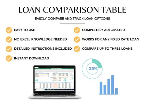 How to Conduct a Loan Comparison Without Getting Overwhelmed