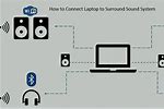 How to Connect Laptop to Surround Sound