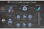 How to Create Apps Using Google Cloud