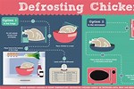 How to Defrost Chicken Fast