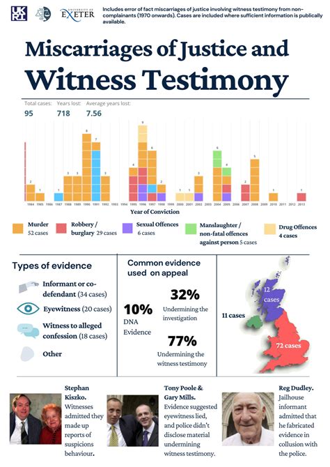 How to Find and Submit Witness Testimony