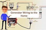 How to Hook Up a Generator to a House