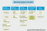 How to Identify Operating System