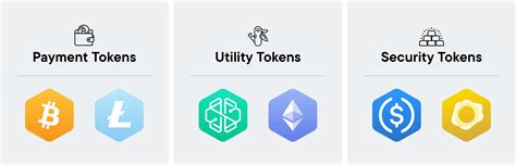 How to Identify Real Utility in a Crypto Token