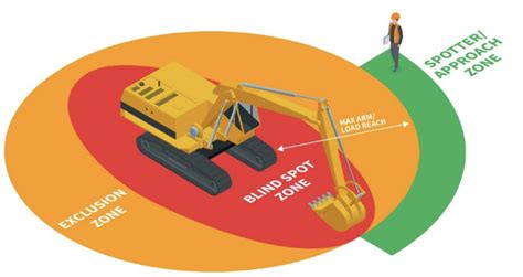 How to Increase Visibility in Excavators