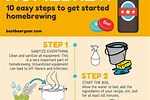 How to Make Beer at Home