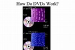 How to Make DVDs Work Again