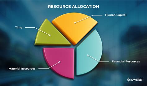 How to Optimize Resource Allocation in Project Excavator