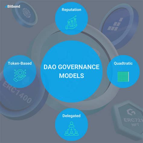 How to Participate in DAO Governance: A Crypto Tutorial