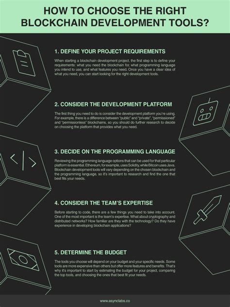 How to Pick the Right Blockchain for Your Project