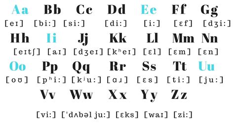 Lowercase Alphabet En… 