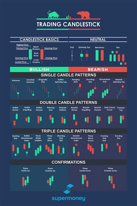 How to Read Candlestick Charts in Crypto Trading