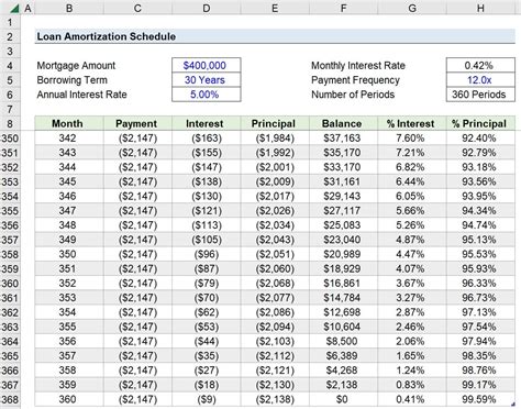 How to Refinance Without Restarting Your Amortization