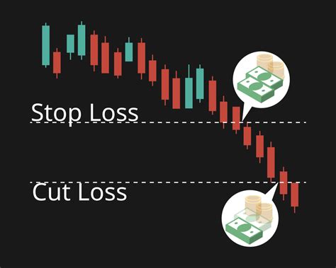 How to Set Stop-Loss and Take-Profit in Crypto Trading