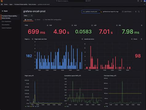 How to Set Up a Free Monitoring Dashboard Using Grafana & Prometheus