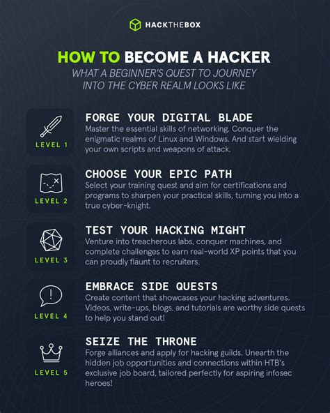 How to Start Ethical Hacking: Tools, Skills, and First Steps