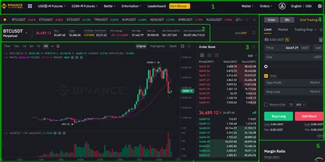 How to Use Binance: Full Crypto Trading Tutorial