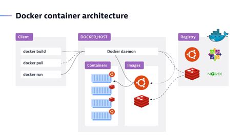 How to Use Docker and Kubernetes for App Deployment