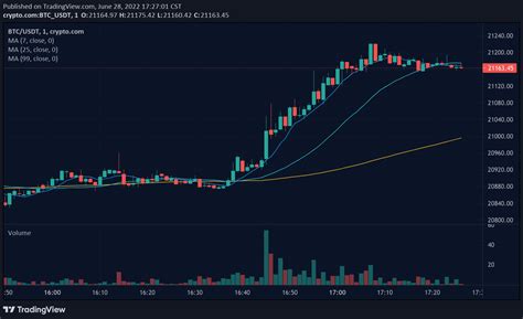 How to Use a Crypto Exchange: Simple Guide for First-Timers