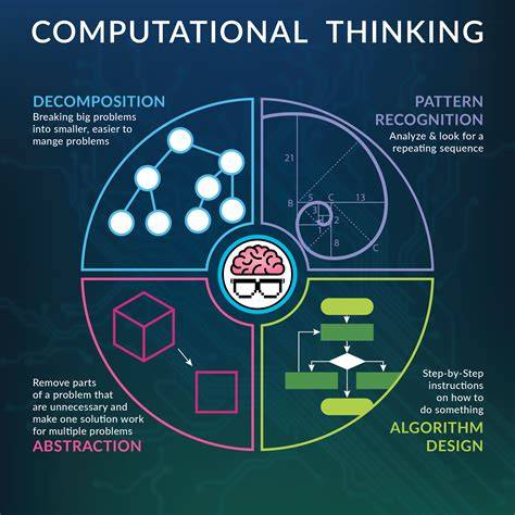 How to develop Computational Thinking