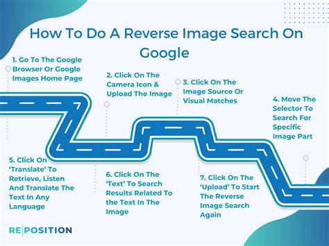 How to do a reverse image search with Google