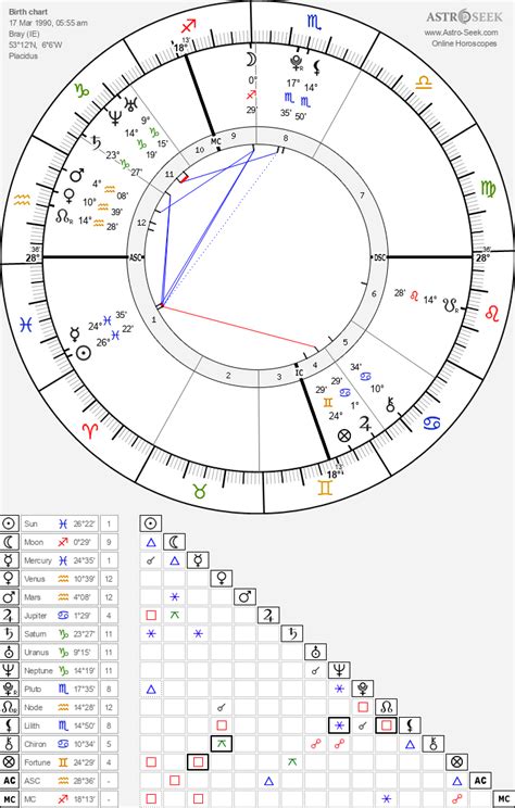 Hozier Birth Chart