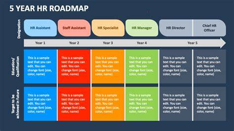 Hr Roadmap Template Ppt Free