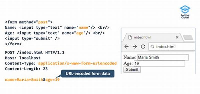 Html Form With Post Method