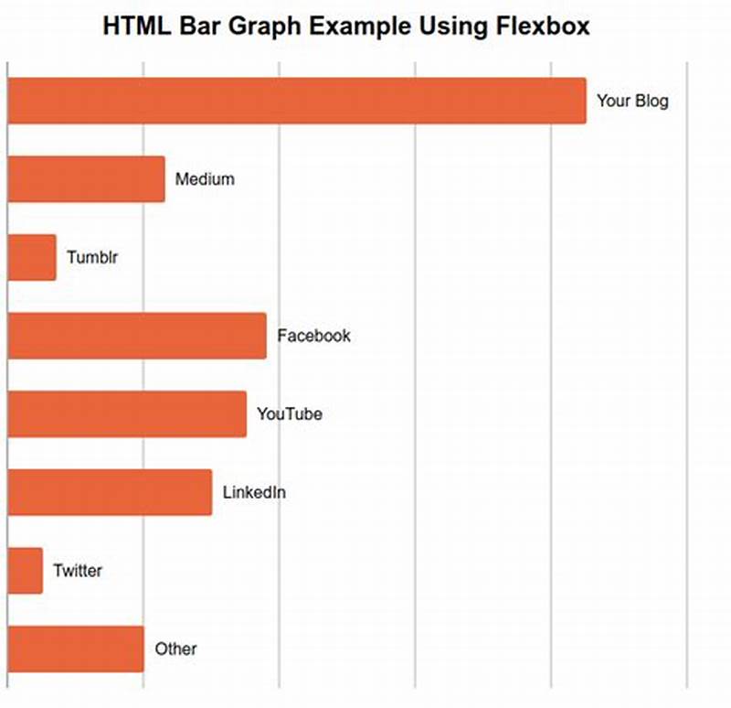 Html Graph Chart
