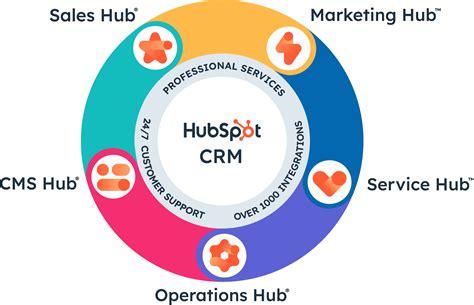 Hubspot Crm Template