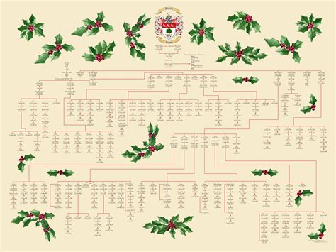 Huge Family Tree Template