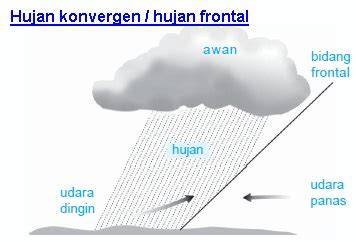 Hujan Frontal
