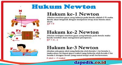 Peristiwa Terkait Hukum 1 Newton di Indonesia