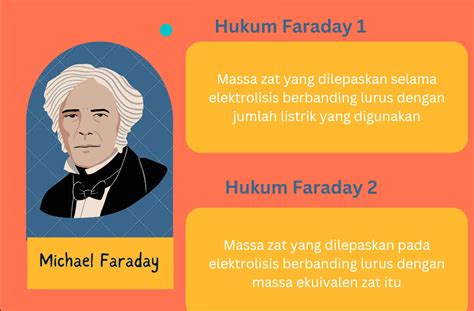 Hukum Faraday