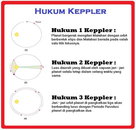 Hukum Kepler II