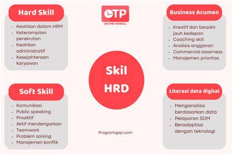 Hukum untuk HRD