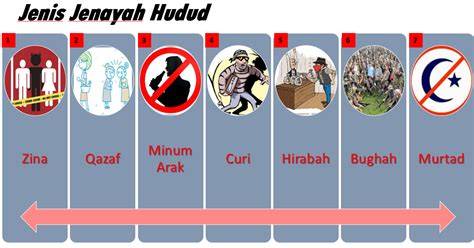 Hukuman Hudud