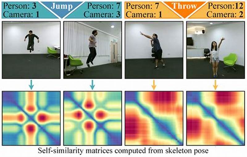 Human Behavior Pattern Recognition And Analysis
