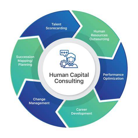 Human Capital Consulting