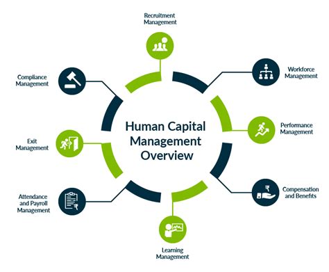 Human Capital Management