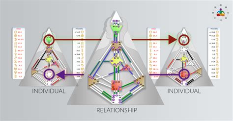 Human Design Compatibility Chart
