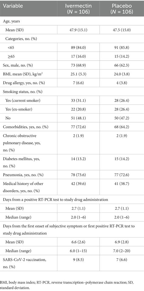 Human Dosage Chart For Ivermectin