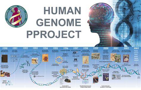 Human Genome Project