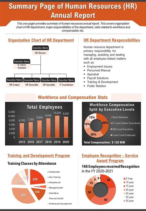 Human Resources Annual Report