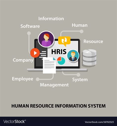 Human Resources In… 