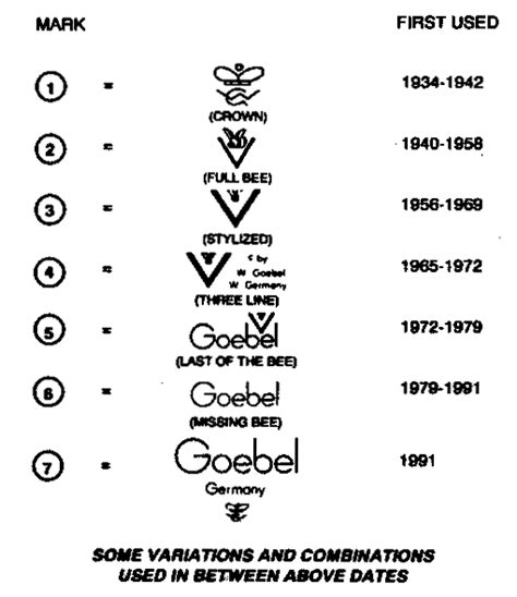 Hummel Markings Chart